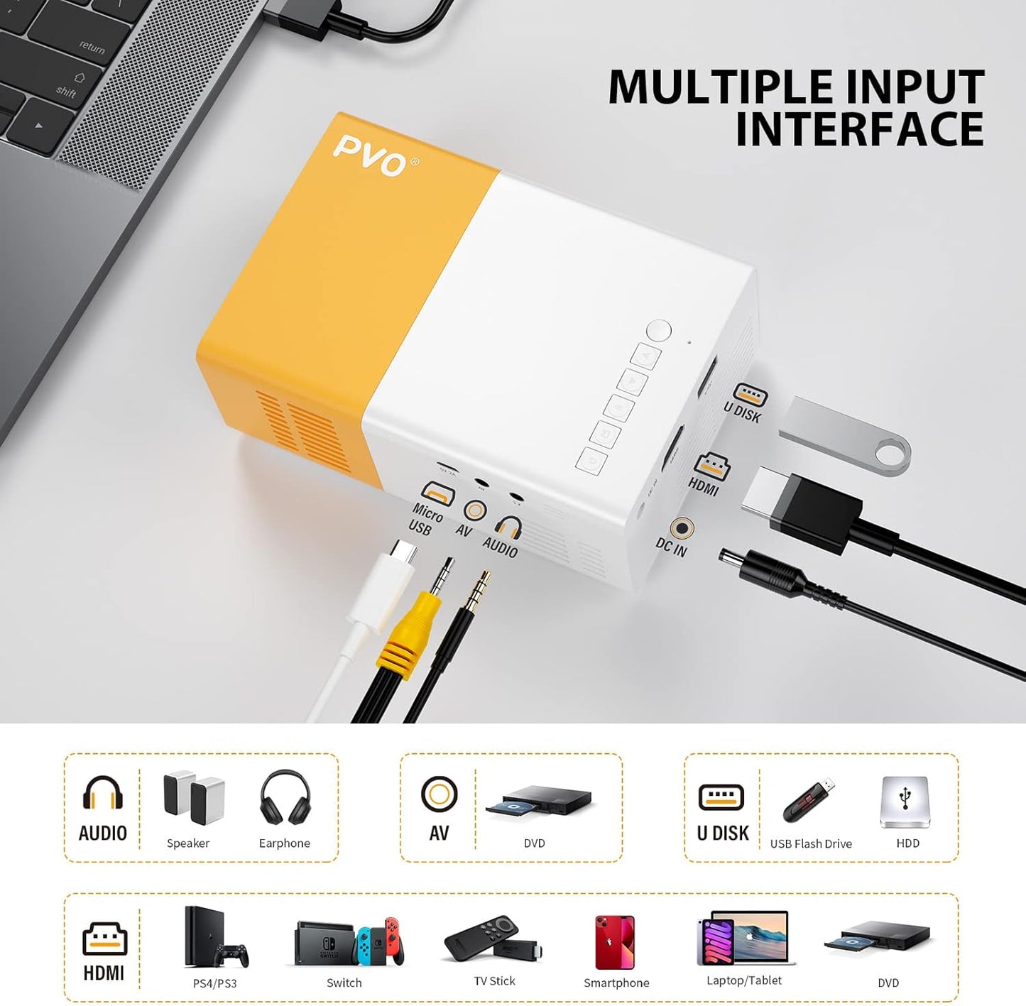 Mini Projector, PVO Portable Projector for Cartoon, Kids Gift, Outdoor Movie Projector, LED Pico Video Projector for Home Theater Movie Projector with HDMI USB Interfaces and Remote Control PVO
