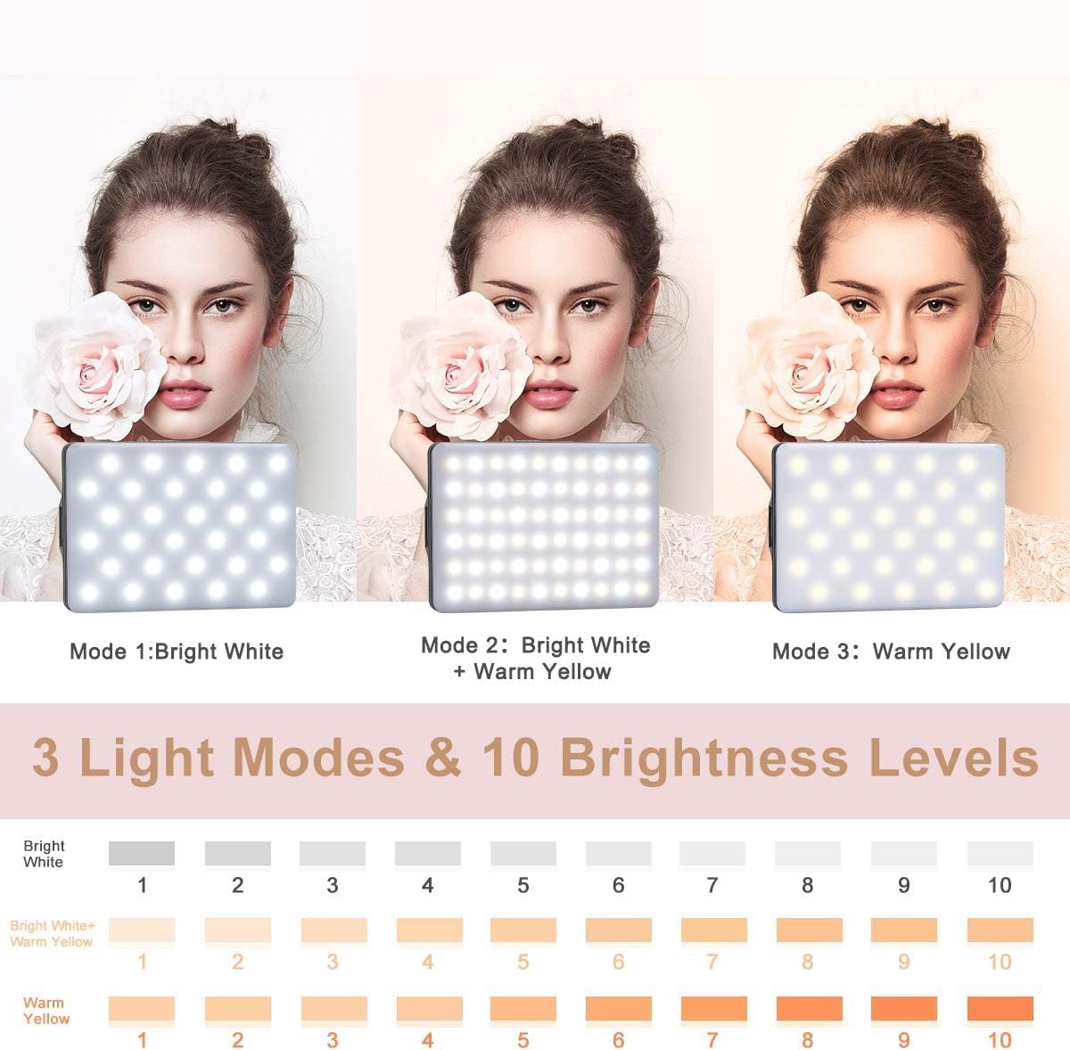 INFLUX LED Light for Photography & Video, Rechargeable Selfie Light, Lighting for Makeup, Studio, and Camera Use,Ideal for Video Shooting, Phone Light, and for Makeup, Selfie, Vlog, Video Conference Visit the INFLUX Store