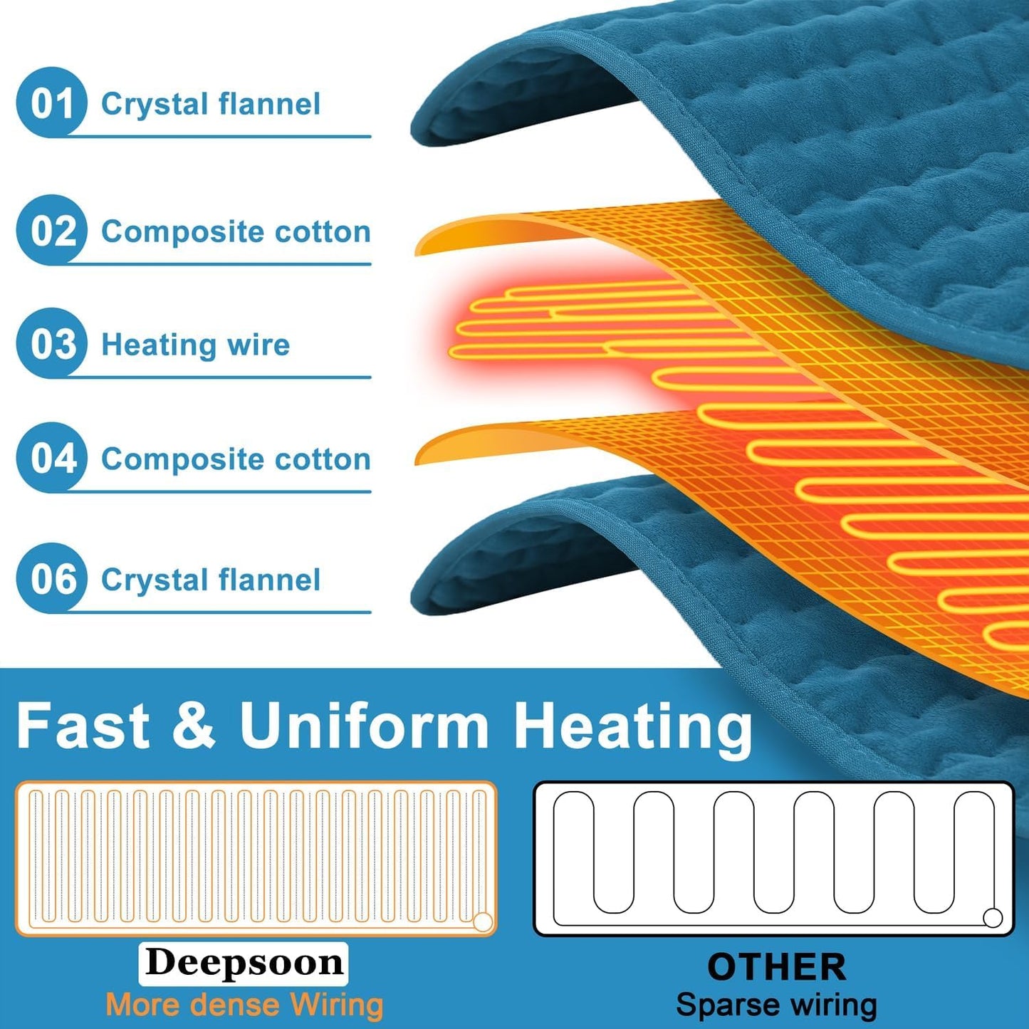 INFLUX 12" x 24" Electric Heating Pad with Automatic Switch-Off and 6 Temperature Levels Pain Relief, Neck, and Back Pain–Perfect for Period Cramps and Relaxation Machine Washable- Heated blanket ‎INFLUX