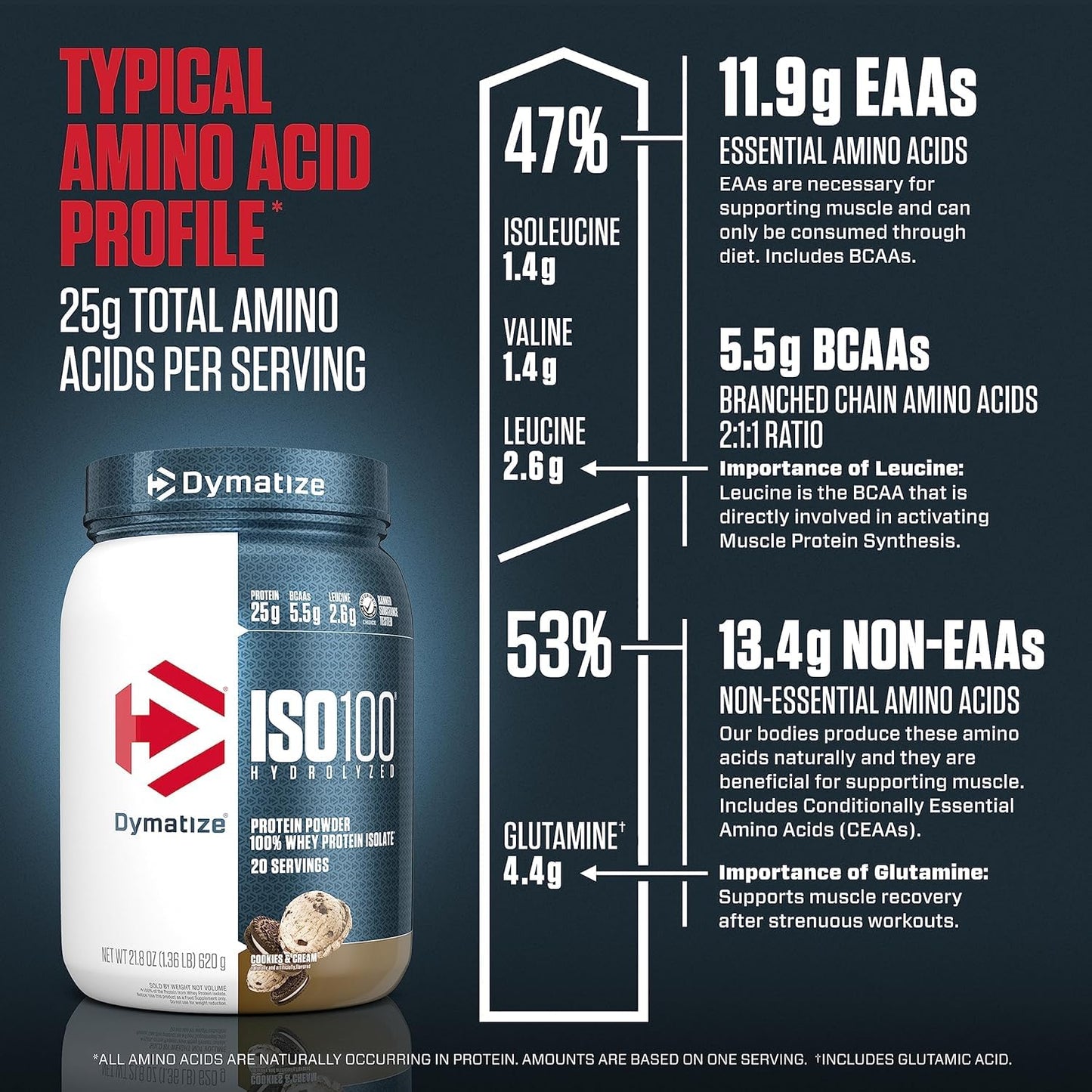 Dymatize ISO 100 20 Serving Cookies And Cream 620 Gm