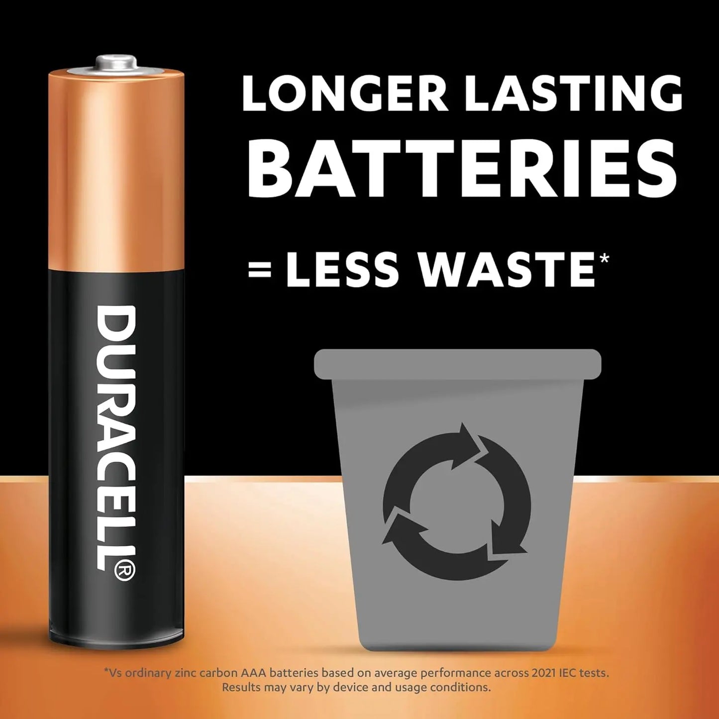 DURACELL, AAA 1.5V Alkaline LR03 / MN2400 Batteries Long Lasting Power, Pack of 20, 10 Years Shelf Life Duracell